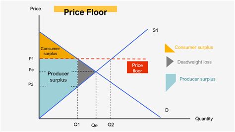 How to calculate deadweight loss with a price ceiling