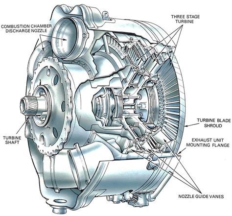 Jet Engine Design: The Turbine – Aerospace Engineering BlogAerospace ...