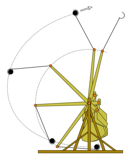 Trebuchet – Wikipedie | Challenges activities, Ancient warfare ...