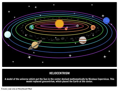 Heliocentrism | Heliocentric Theory & Model | Copernicus