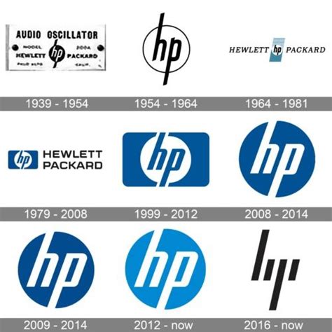 HP logo and symbol, meaning, history, PNG in 2024 | Hp logo, History ...