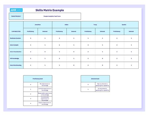 What Is A Skills Matrix And How To Create One Free Excel Templates ...