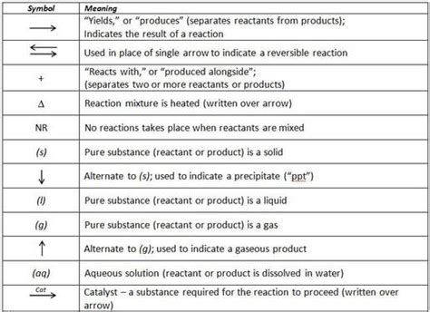 11 Chemical Reactions - CHEMISTRY BATZ