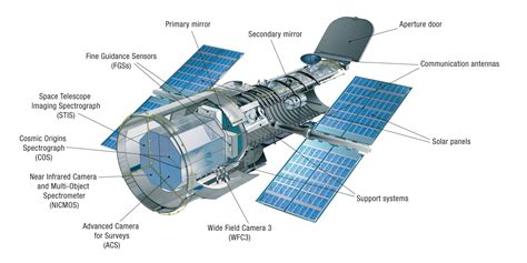 What is a Hubble space telescope? [Guide 2022] - DopeGuides