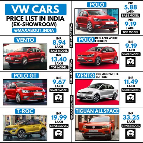 Latest Volkswagen Cars Ex-Showroom Price List in India