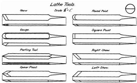 Wood Lathe Chisel PDF Woodworking