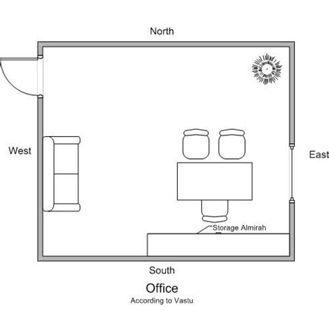 Vaastu International, Vaastu for Office, Vaastu, Vastu, Vastu Shastra ...