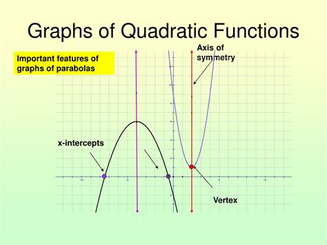 PPT - Graphing Quadratic Functions PowerPoint Presentation, free ...