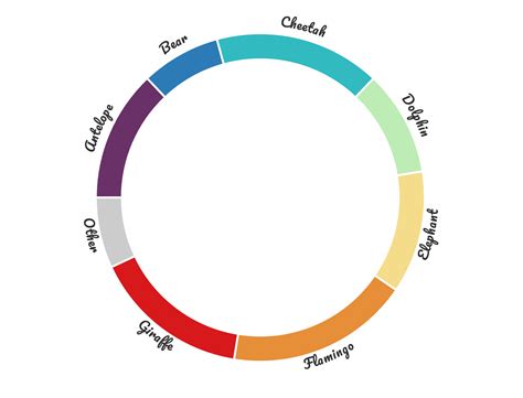 D3 Js Bubble Chart Tutorial