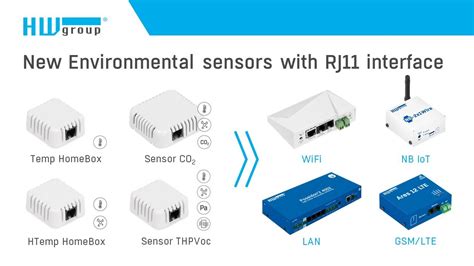 New environmental sensors are available! | HW-group.com