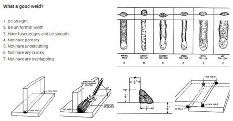 China Diverse Sizes Welding Electrodes 7018 - China Cast Iron Welding ...