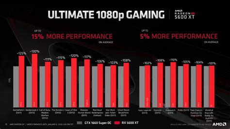 AMD launched Radeon RX 5600 XT GPU for players who want 90fps at 1080p ...