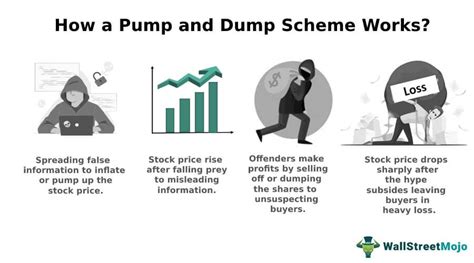 Pump-and-dump schemes: What you should know about these scams