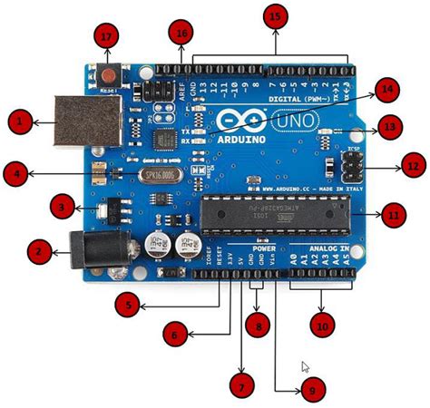 Arduino Uno Board Layout