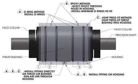 Thrust Air Bearing Design Guide | OAV Air Bearings