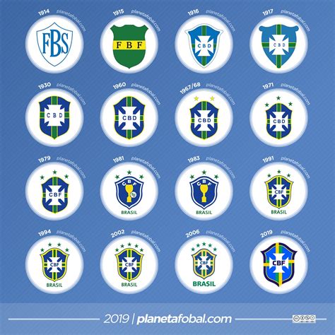 All-New Logo To Be Used From 2020 | Full Brazil Logo History - Footy ...