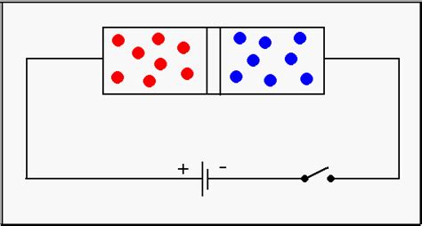 ELECTRONICS GURUKULAM: PN Junction Diode. Animation