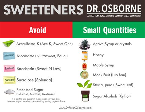 Artificial Sweeteners and Toxic Side Effects - Dr. Peter Osborne