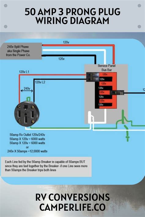 50 Amp 3 Prong Plug Wiring Diagram: Diagrams Inside!