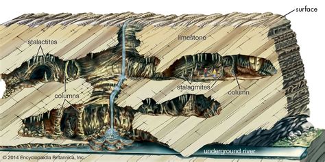 Which Characteristics Do Most Areas With Karst Topography Share ...