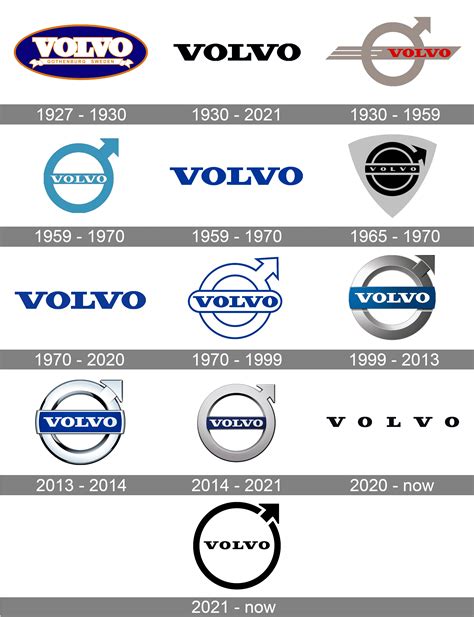 All car logo history (evolution)