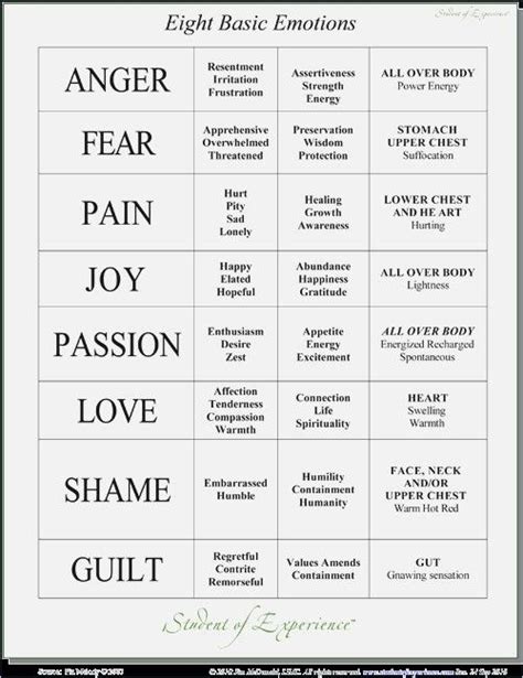 20++ Byron Katie The Work Worksheet – Worksheets Decoomo