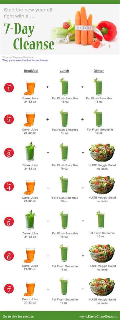 Start a healthier lifestyle with this 7-day cleansing recipe; via ...