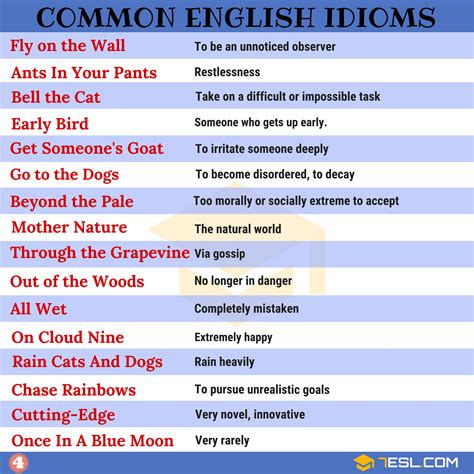 List of Idioms: 1500+ Idioms List from A-Z • 7ESL