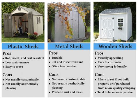 Which Is Better? Wooden Sheds, Vinyl Sheds, Resin Sheds or Metal Sheds