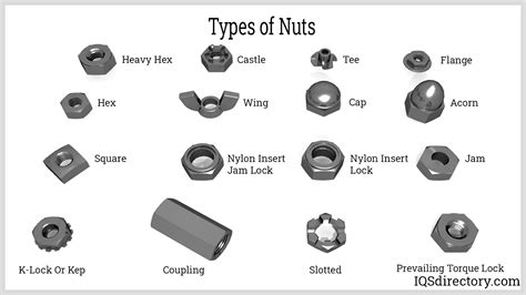 Types Of Nuts And Bolts