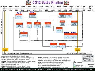 PPT - UNLV BATTLE RHYTHM (FALL 2013) PowerPoint Presentation - ID:2781648