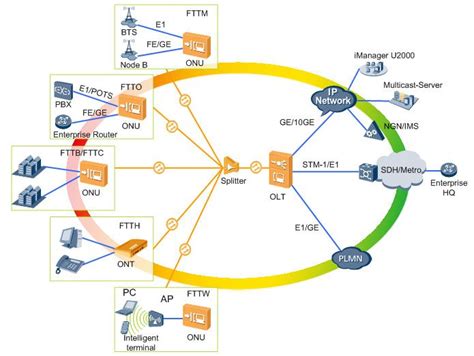 Network Diagram Fiber Optic