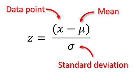 Formula Of Z Score