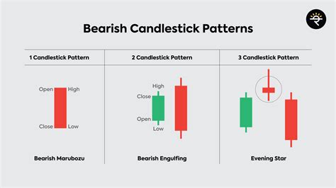 Bearish Candlestick Patterns | Candlestick patterns, Pattern, Stock ...