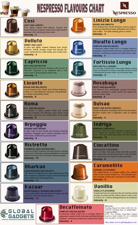 Nespresso Coffee Capsules | Nespresso coffee capsules, Coffee capsules ...