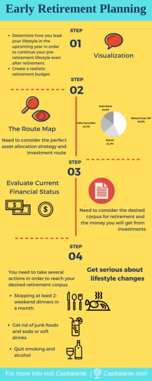 Infographic : Early Retirement Planning - Infographic.tv - Number one ...