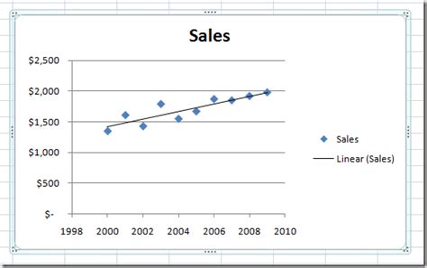 Add a Linear Regression Trendline to an Excel Scatter Plot