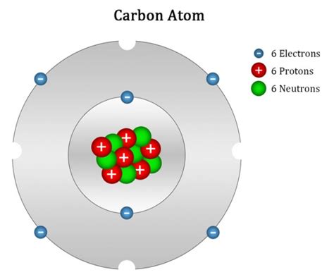 Carbon Atom - Ascension Glossary