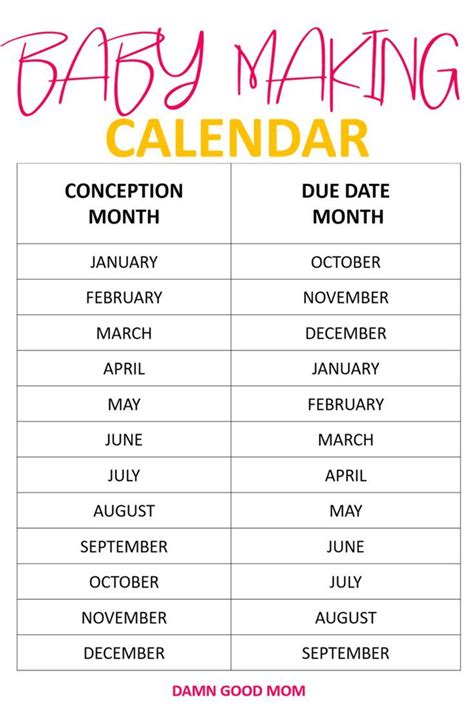 Pregnancy Planning: Ovulation, Conception, & Plotting Your Due Date ...