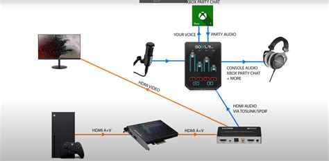 Xbox Series X/S and PlayStation 5 Audio Extractor - JordanTBH.TV