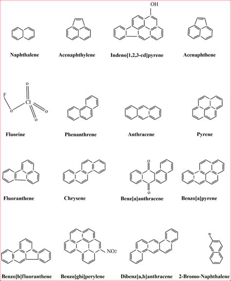 Structure of polyaromatic hydrocarbons | Download Scientific Diagram