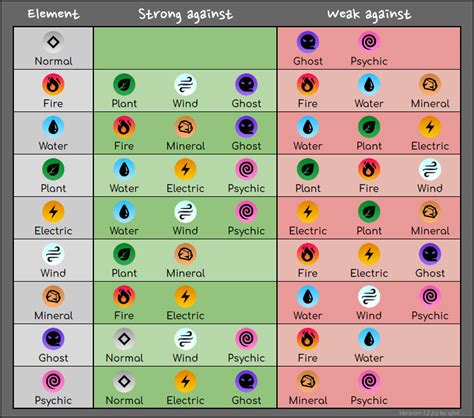 Steam Community :: Guide :: Element Effectiveness