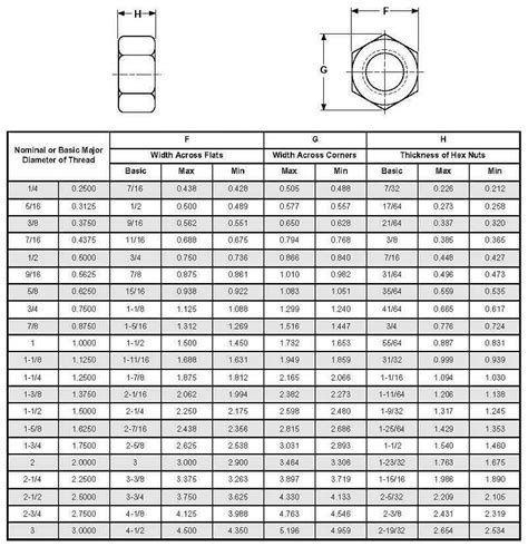 Bolts, Nuts PDF Screw Nut (Hardware), 41% OFF