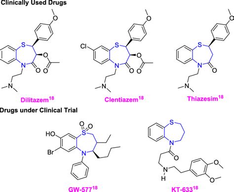 Representative benzothiazepine derivatives either in clinical use or ...