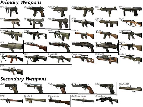 All Black Ops Weapons by COD-Halo on DeviantArt