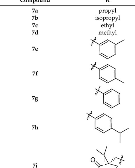 Reaction of isoindigo with aziridine derivatives producing ...