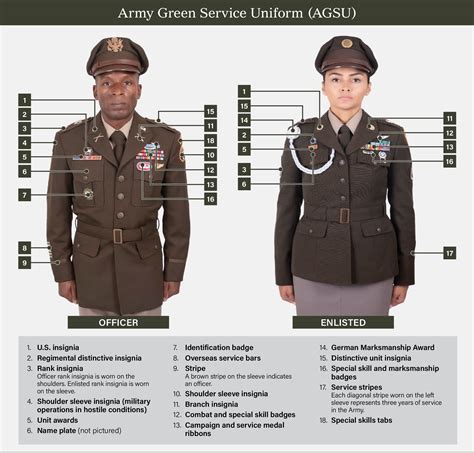 Army Dress Uniform Guide