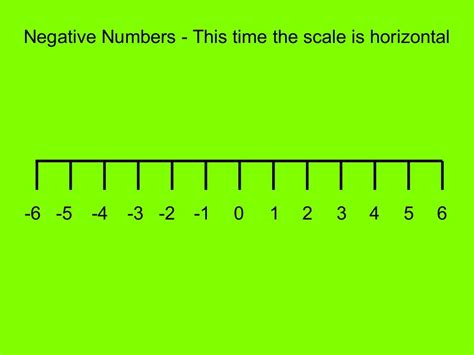 Understanding negative numbers