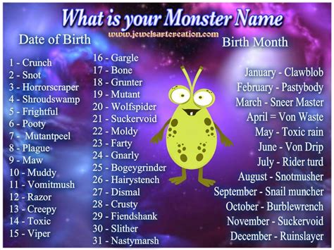 What is your name | Jewels Art Creation | Monster names, Funny name ...