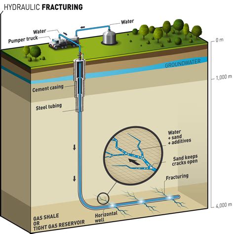 Hydraulic Fracturing: What the media doesn’t say ...